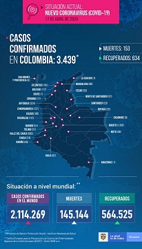Hoy  206 los casos de coronavirus en Colombia pero incluyen de fechas anteriores