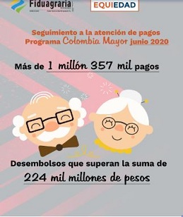 Adultos mayores que no cobren subsidio pueden perderlo y ser excluidos