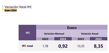 Cúcuta Metropolitana la mejor zona en costo de alimentos de Colombia en enero 2024