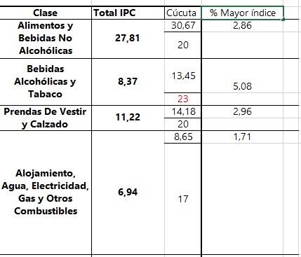 Control presidencial directo en Colombia a los servicios públicos domiciliarios