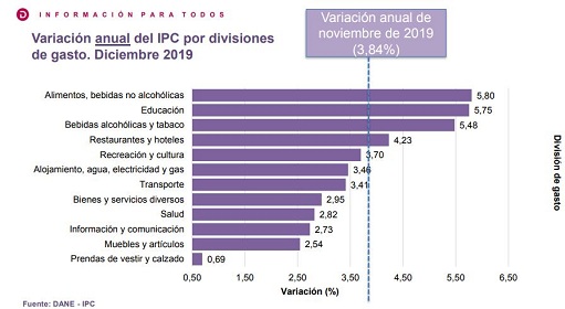090120IPC Dic2019