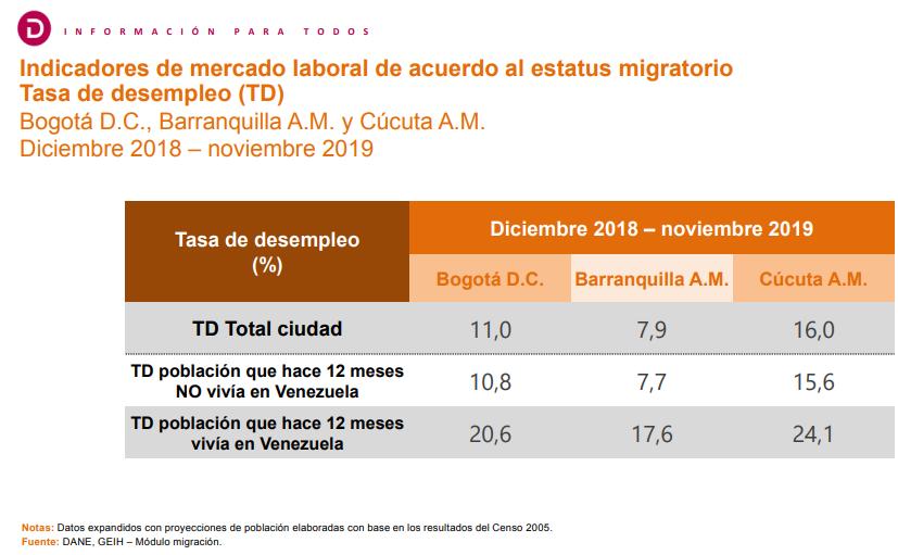 311219DesempleoMigrantes