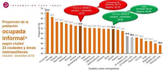 310120InformalidadDic19