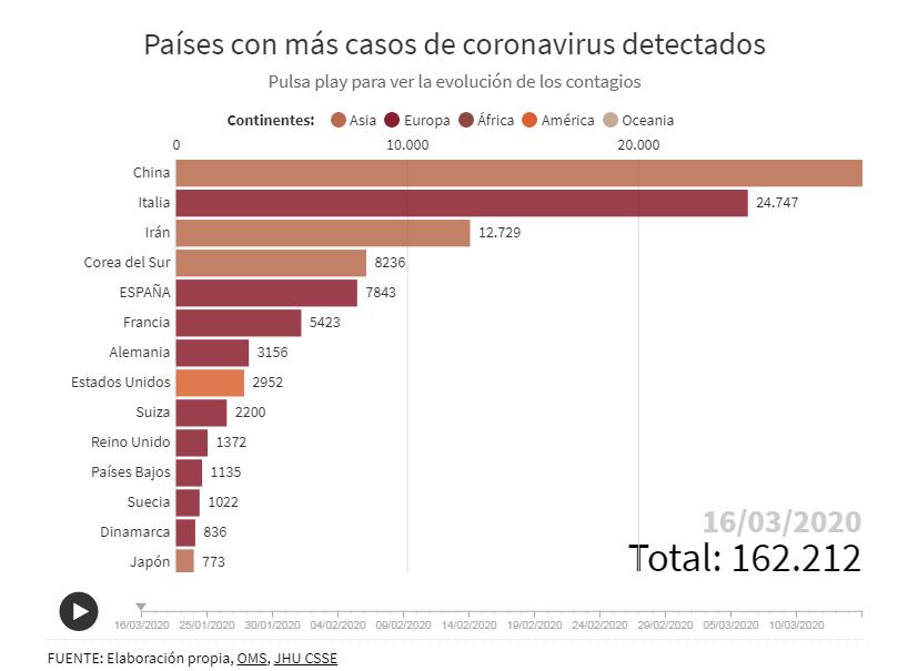 160320Covid19Paises