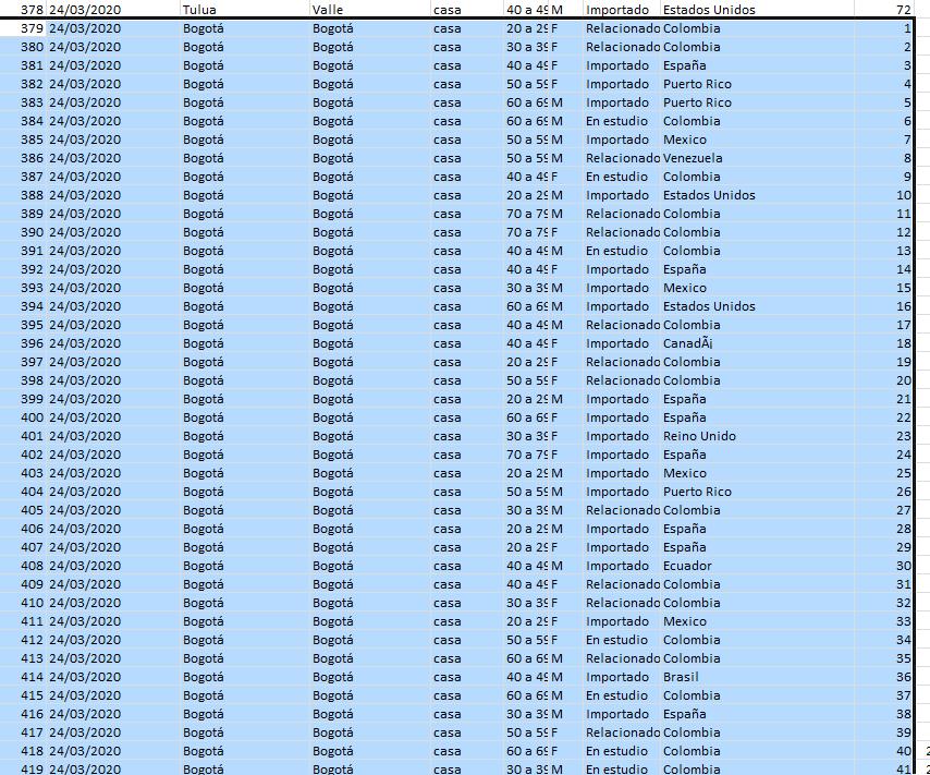 250320CovidListadoA