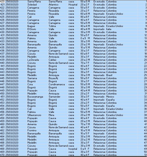 250320CovidListadoB