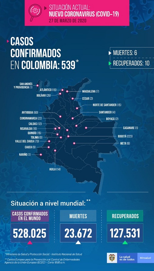 270320Covid 48 1433CO539