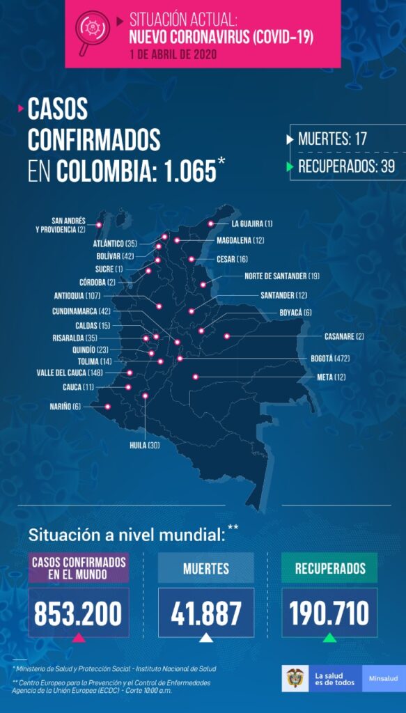 En Colombia mas de mil positivos de coronavirus Covid19 010419Covi1d59 796 583x1024