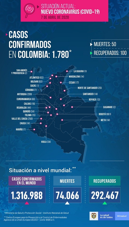 070419Covid201 CO1780