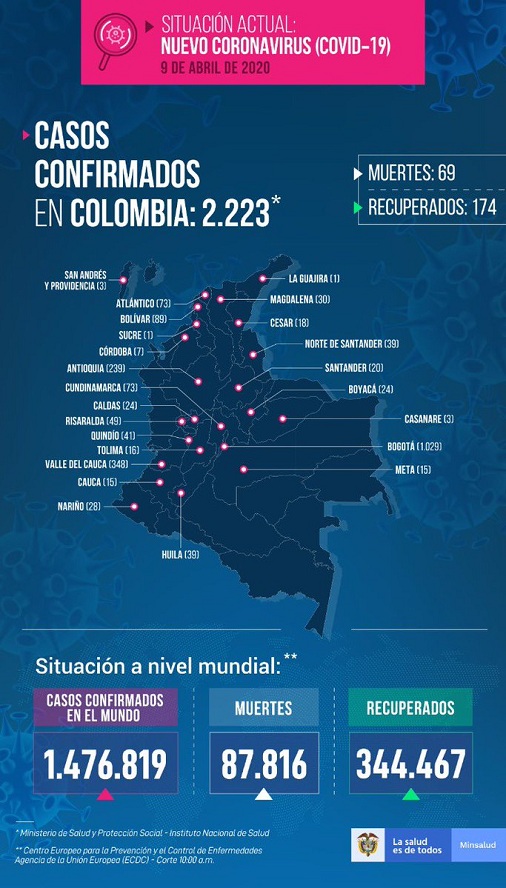 090420Covid169 CO2223