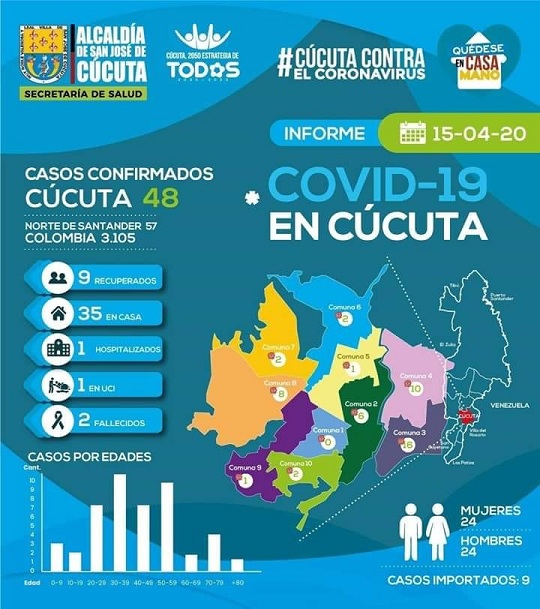 150420CovidCucuta