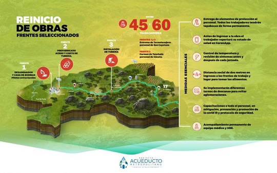 280420AcueductoMC ReincioObras