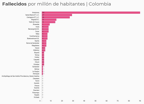020520FallecidosCovidColombia