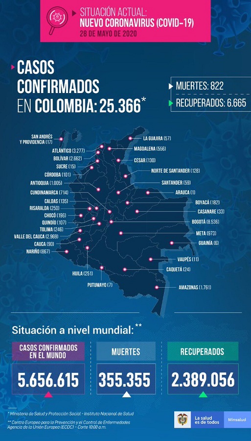 280520Covid1262CO25366