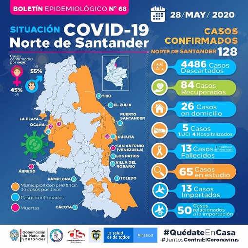 Cuadro del Covid19 por municipios en NdS