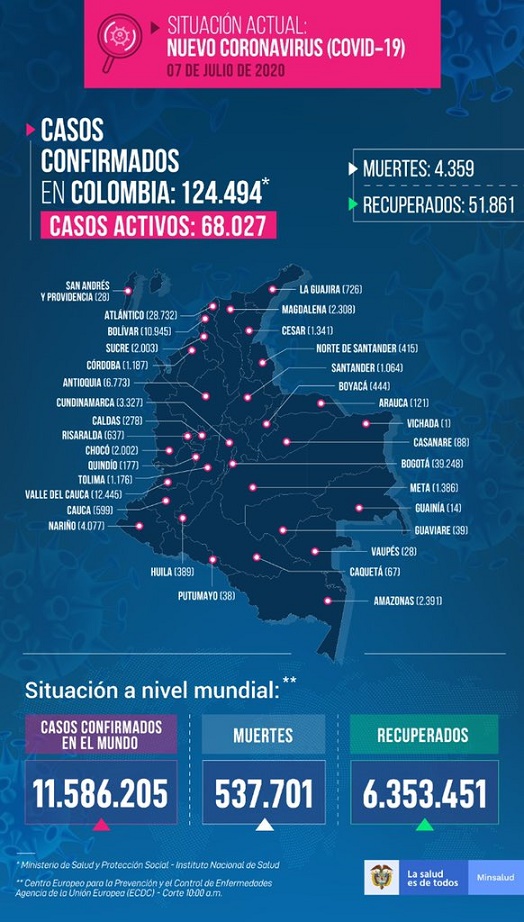 070720Covid4213CO124494