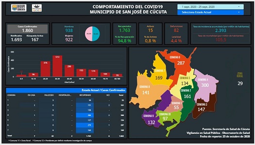 261020CovidCucuta1al25sep