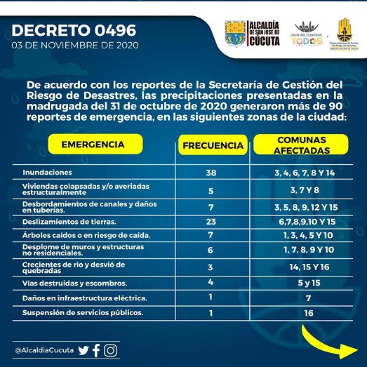 031120reportemergencias
