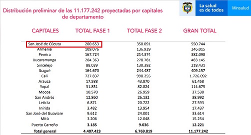291220vacunascucuta200653