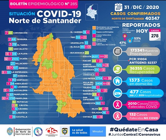 Inicia el 2021 con toque de queda en todo el departamento Norte de Santander 311220CovidNdS278 40347Cuc26217Fallecidos1389