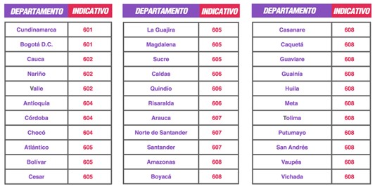 010921nuevamarcaciontelefonos1