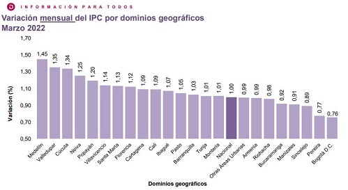 050422ipcCiudades