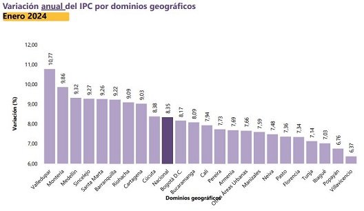 07 02 24 Ipc Anual Ciudades