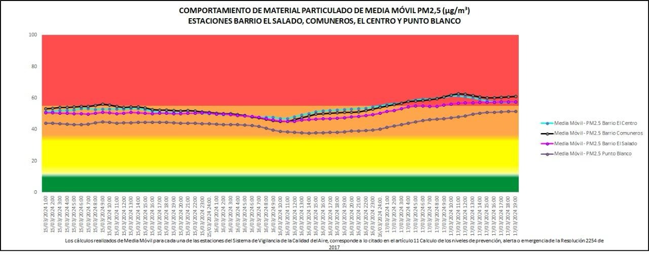Home Caidad del aire en Cúcuta 15 al 17 de marzo 2024