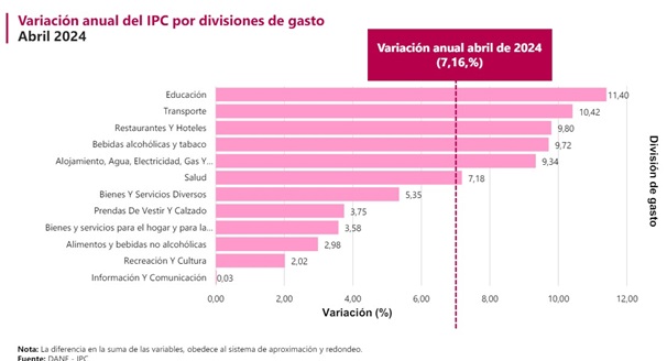 Ipc 04 24 Anual Grupos