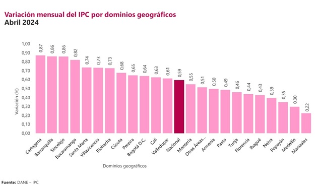 Ipc 04 24 Ciudades